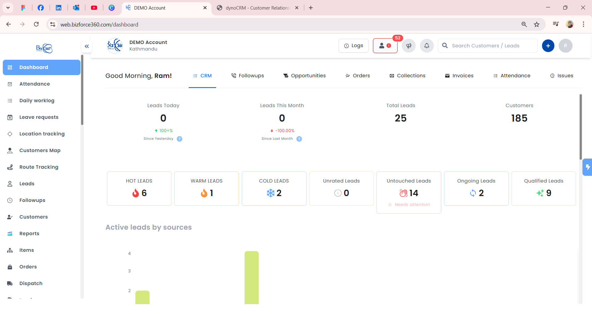 BizForce360 Dashboard